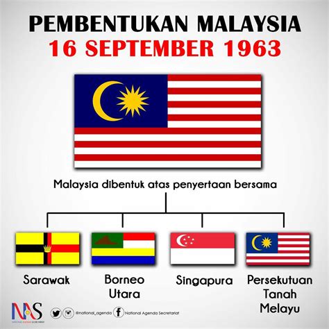 Pengeluaran malaysia hari ini  RESULTTOGELJITU99